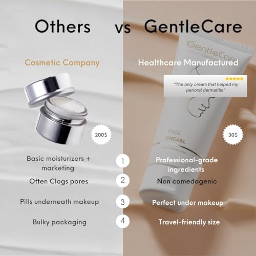 GentleCare Hydrating Face Cream™